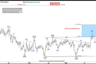 EURGBP Elliott Wave : Selling The Rallies at Blue Box Area