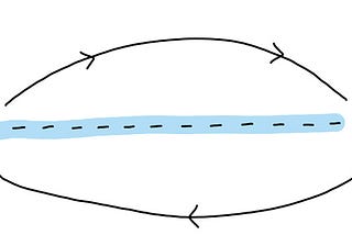 Entanglement