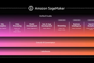 Access ALL of your data with SageMaker Unified Studio with SQL queries, AWS SDK for pandas and…