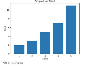 Azure Open AI Assistant using Code interpreter and Functions — Plot charts