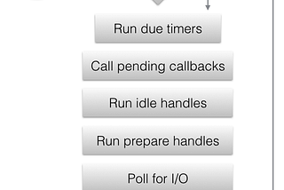 Asynchronous Engine — (1) libuv