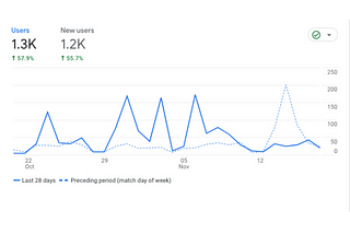 why do some of my website pages not show up in search results- not indexed by search engines_ analytics that profit