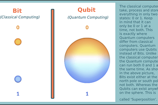 Quantum computers (QC) is on the horizon and with it brings major concerns for data security.