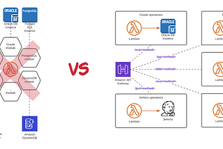 Lambda Pitfalls to avoid