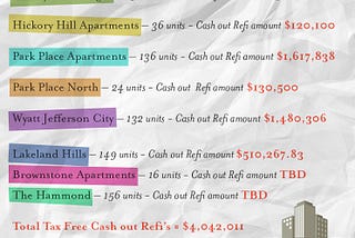 How Much Money Do Apartment Building Owners Make | Jake & Gino