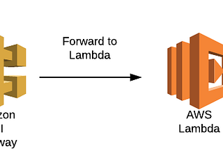 RestfulAPI powered by AWS-Lambda