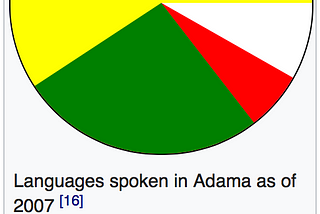 Draconian : Marginalization of the Amharic speaking majority in cities across the Oromia region…