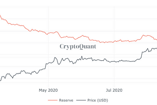 Bitcoin — Bullish Catalysts of 2020