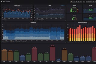 Why Grafana: Part II