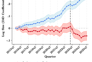 Are Junior-Level Jobs Really Killed by AI?