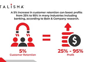 CRM for Banking Industry: Enhance Customer Retention and Acquisition