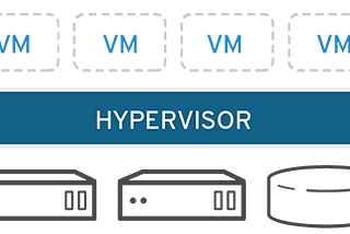 Virtualization and Vagrant for noobs