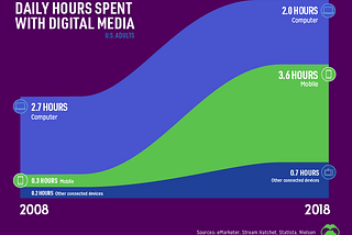 5 Big Picture Trends Being Accelerated by the Pandemic