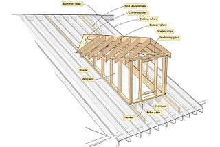 Mastering Dormer Framing: A Step-by-Step Guide with the RedX Roof App