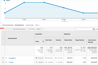 9 Amazing Ways to Use Google Analytics for E-Commerce