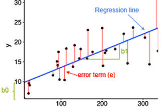 Regression in Machine Learning: A Guide for Beginners