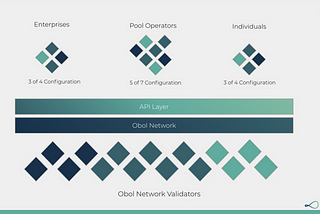Overview | Obol Network