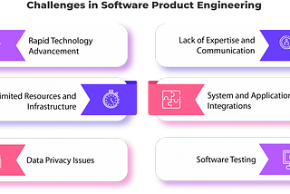 Software Product Engineering for the Success of Your Businesses