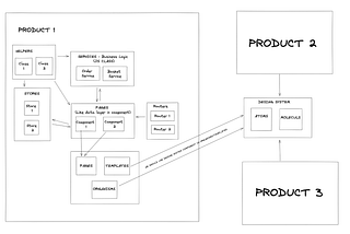 Front-End Architecture Part Ⅰ