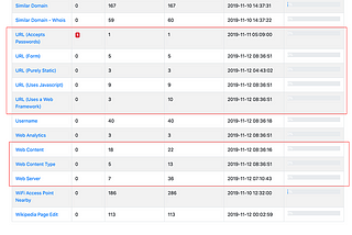 We built a Splunk App… and it found Splunk.