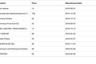 React bootstrap table — Part 1