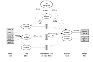 Distributed MapReduce Algorithm and Its Go Implementation