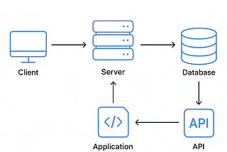 How to Become a Backend Developer (2025)