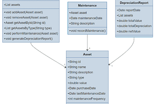 Creating a Successful Company Asset Management Plan: A Step-by-Step Guide to Increasing Your Profit