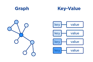 NoSQL