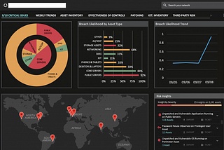 Third Party Risk Management Tools