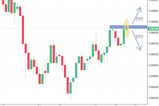 USDCHF Trading Analysis