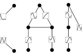 Kolmogorov-Arnold Networks (KANs)Introduction