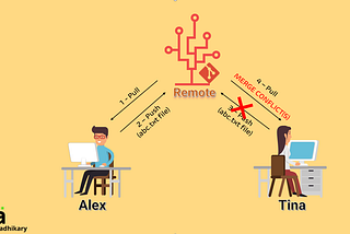 Install Git