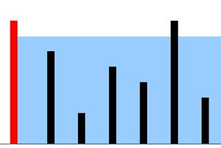 [LeetCode in Swift] Container With Most Water