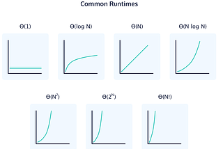 ANALYSIS OF ALGORITHM