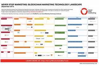 Understanding the Blockchain Marketing Landscape