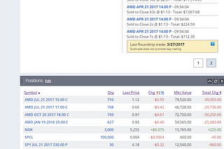 Goldman Sachs Downgrades $AMD; Trader Loses 144k