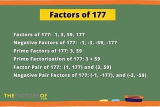 Factors of 177