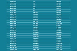 The Stamp Duty Holiday is Over — Home Report Company