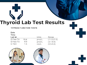 Thyroid Lab Test Results
