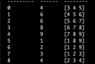 Horizontally scaling up a Kafka cluster