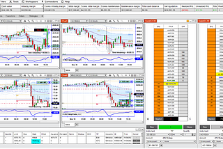 How To Build A Workspace In The NinjaTrader Desktop Platform