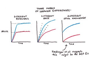 New Study Reveals The Single Most Important Factor for Learning Rate