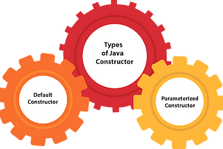 Head First Java by Keith Sierra Chapter 09.Life and Death of an Object