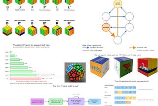 Cayley graph search with Claude Code: what puzzle competitions look like in 2026