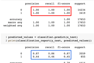 Underfitting vs. Overfitting (vs. Best Fitting) in Machine Learning