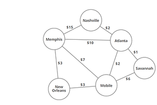 Different search algorithms in data science