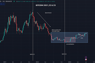 Market Review: Monday 3rd July 2023