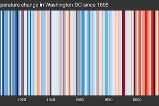 #ShowYourStripes: one excellent climate change visualization