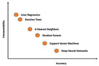 Increasing Tree Classifier interpretability with SHAP